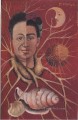 Diego and Frida feminism Frida Kahlo
